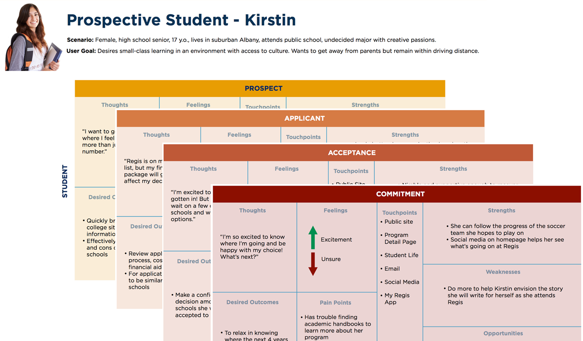 Sample persona document